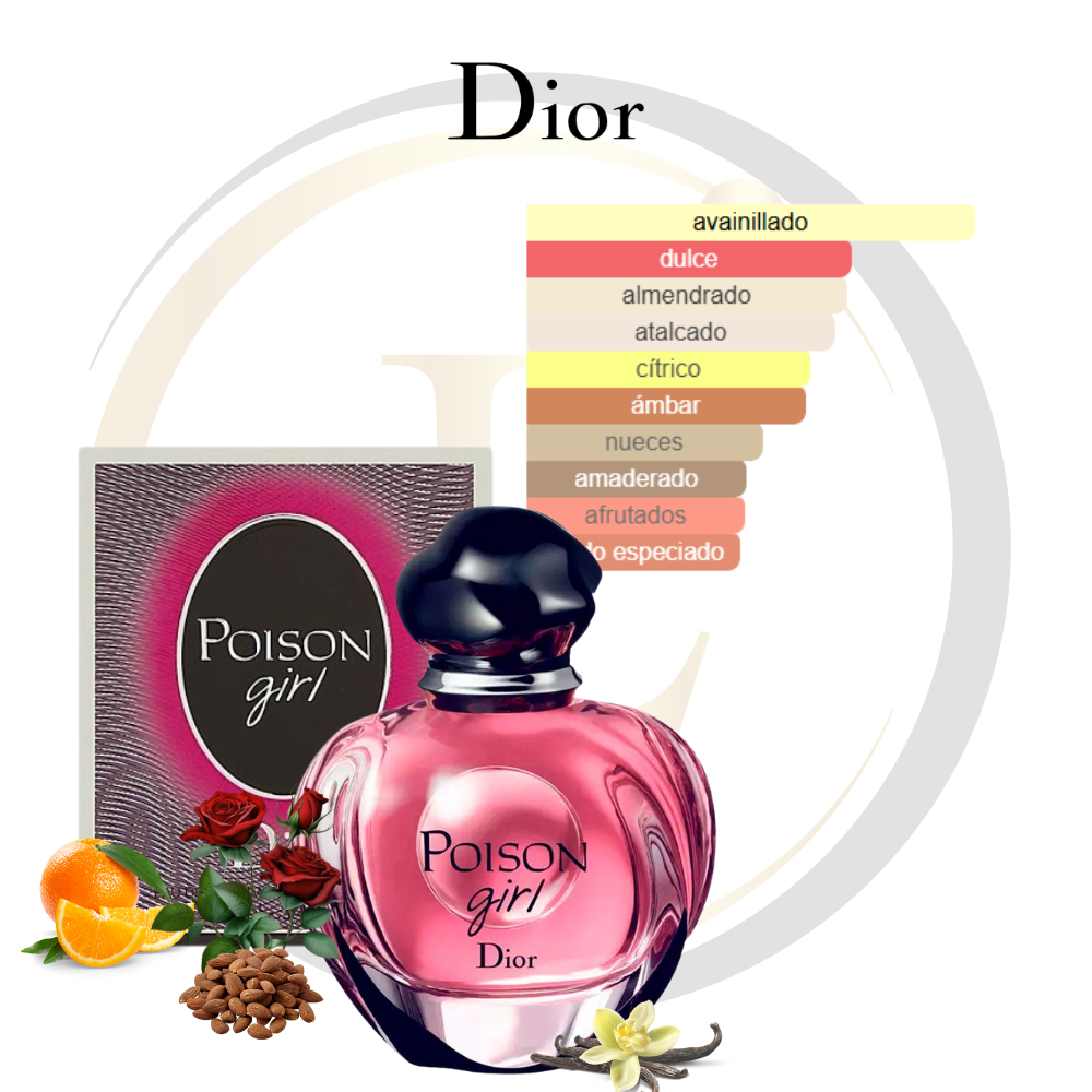 Christian Dior Poison Girl EDP - Imagen 2