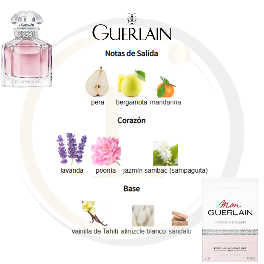 Guerlain Mon Guerlain Sparkling Bouquet EDP - Imagen 3